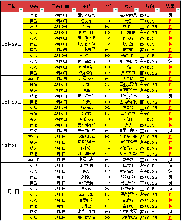 威尔士超生,死战在即,威超劲旅,开云体育,开云体育官网,开云体育app,开云体育平台,KAIYUN,SPORTS,kaiyun登录入口
