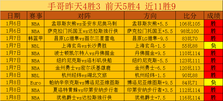 曼联今晚能,否逆袭,伊镇近,开云体育,开云体育官网,开云体育app,开云体育平台,KAIYUN,SPORTS,kaiyun登录入口