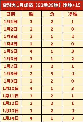 杨文龙姜鑫,杰勇夺亚冬,会单板滑雪,开云体育,开云体育官网,开云体育app,开云体育平台,KAIYUN,SPORTS,kaiyun登录入口