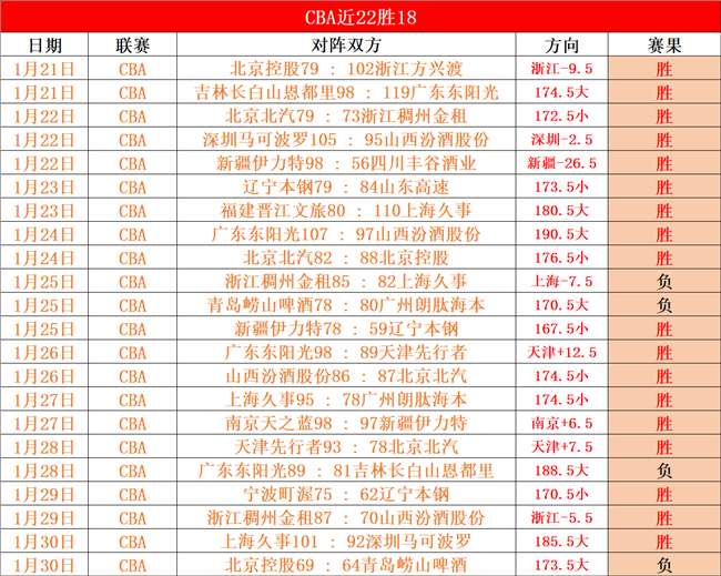 孙颖莎轻取,杜凯琹,重庆赛晋级,开云体育,开云体育官网,开云体育app,开云体育平台,KAIYUN,SPORTS,kaiyun登录入口