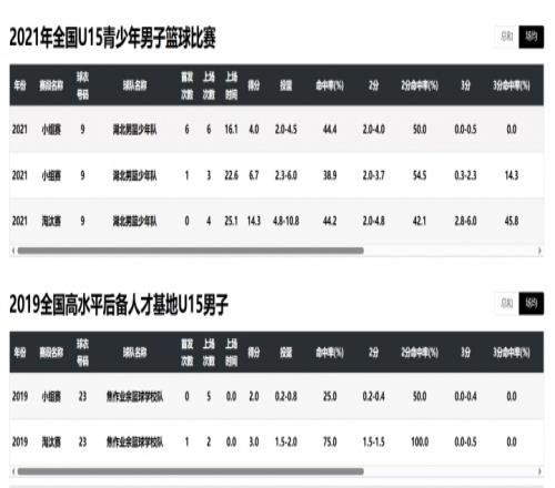 王钰栋浙江,再续四年约,立志国际赛,开云体育,开云体育官网,开云体育app,开云体育平台,KAIYUN,SPORTS,kaiyun登录入口
