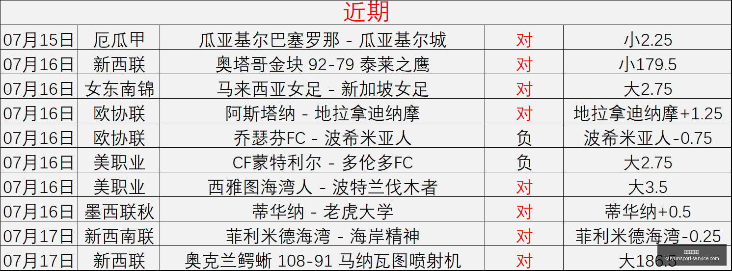 开运体育官,开运体育官网,开运体育App,开运体育官网,开运体育App,开运体育直播,开运体育代理,开运体育娱乐