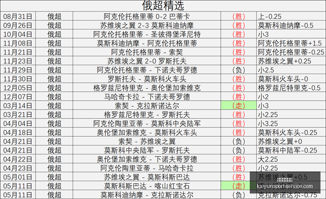 开运体育官,开运体育官网,开运体育App,开运体育官网,开运体育App,开运体育直播,开运体育代理,开运体育娱乐